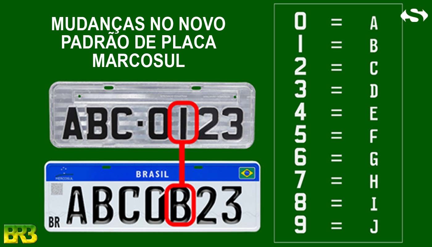 Significado Das Letras E Cores Da Placa Mercosul SPYT